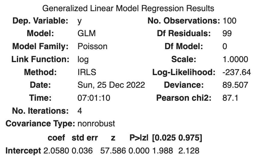 Summary null model