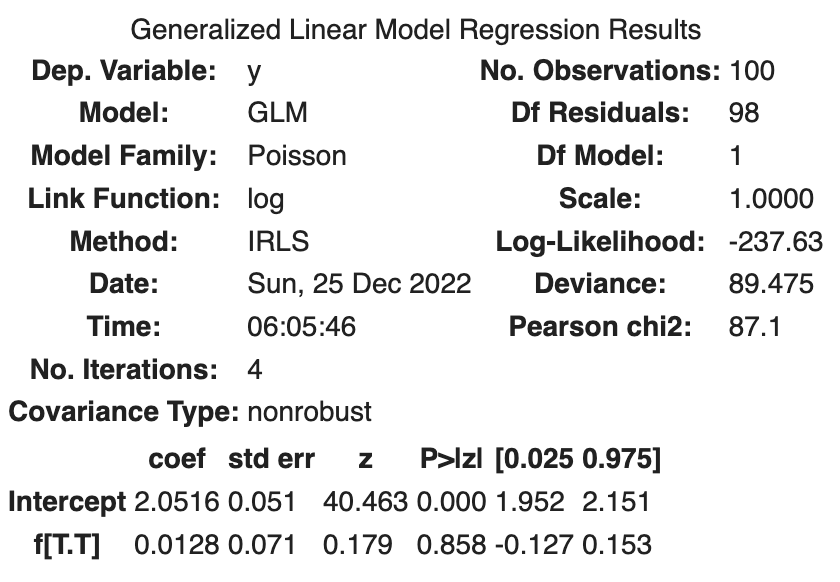 Poisson regression | f