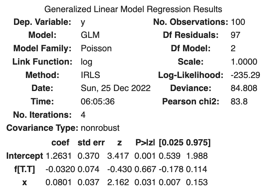 Poisson regression | f