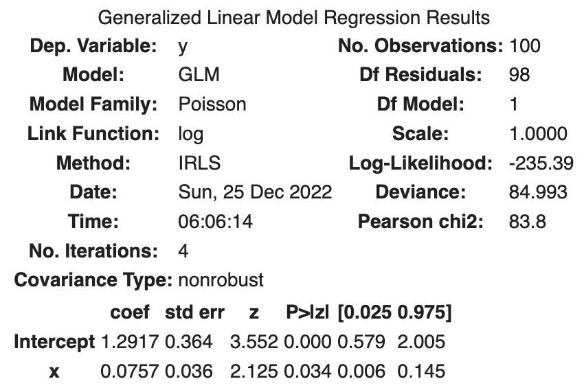 Poisson regression | x