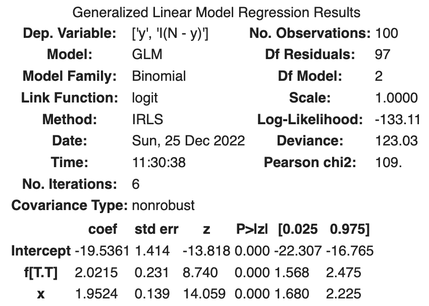 Poisson regression | f